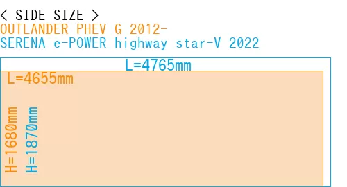 #OUTLANDER PHEV G 2012- + SERENA e-POWER highway star-V 2022